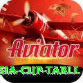 asia cup table Earn Mega v1.6.5